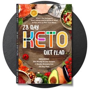 Simple Repetitive Keto Meal Plan